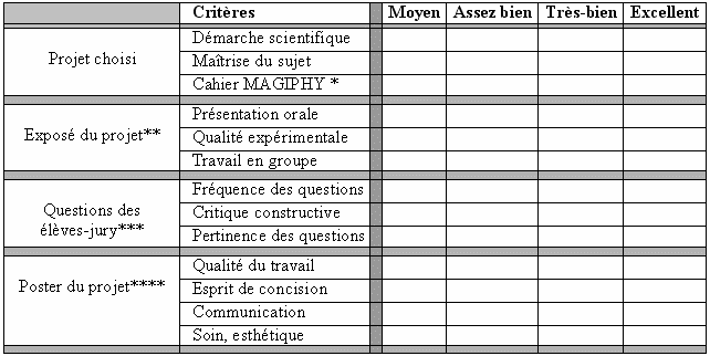 La grille d'évaluation